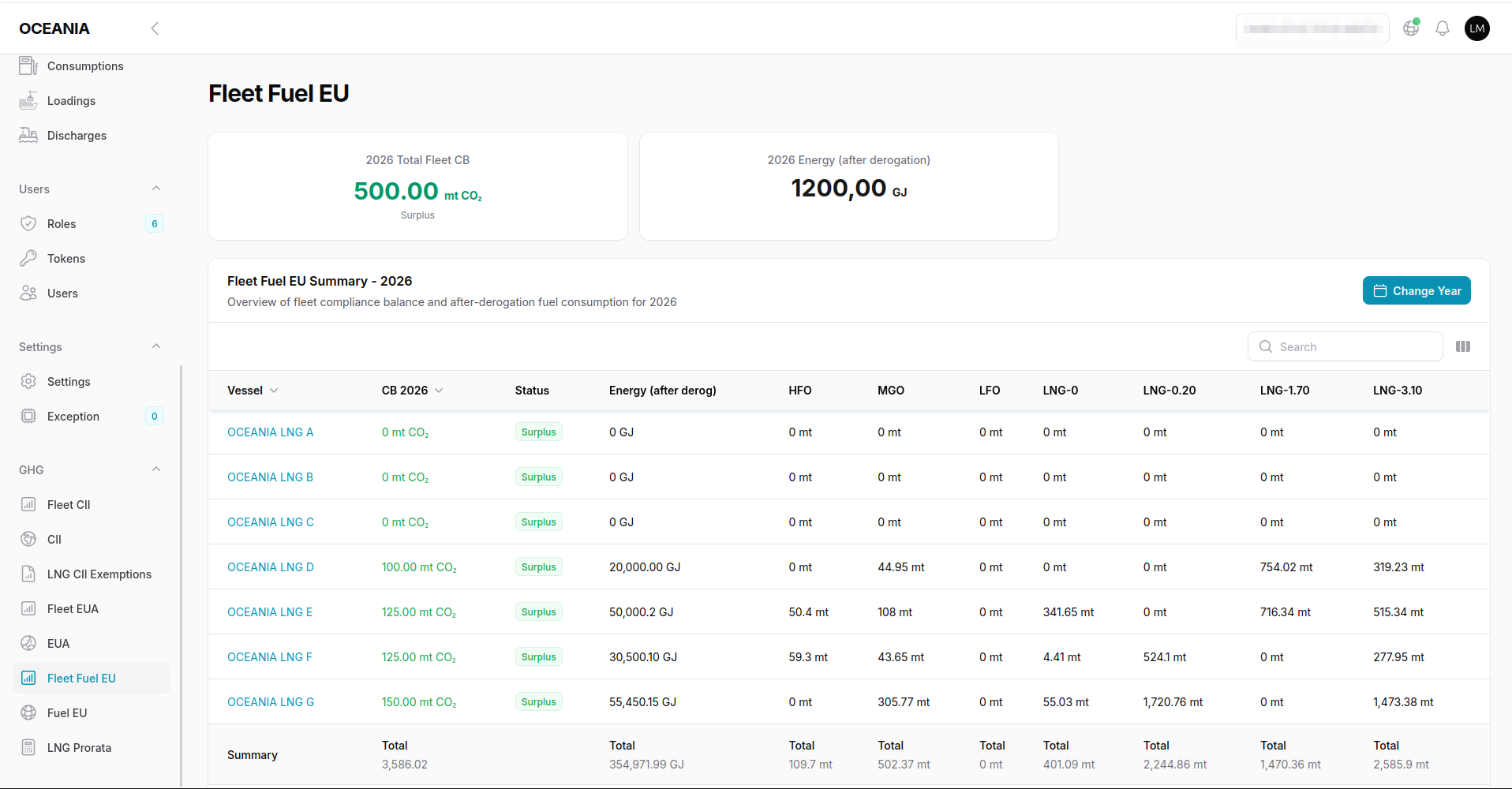 Fleet FuelEU dashboard with compliance balance and energy per vessel