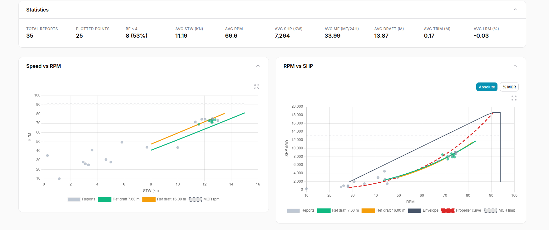 Speed versus RPM and the engine load diagram with envelope, propeller curve and MCR limit